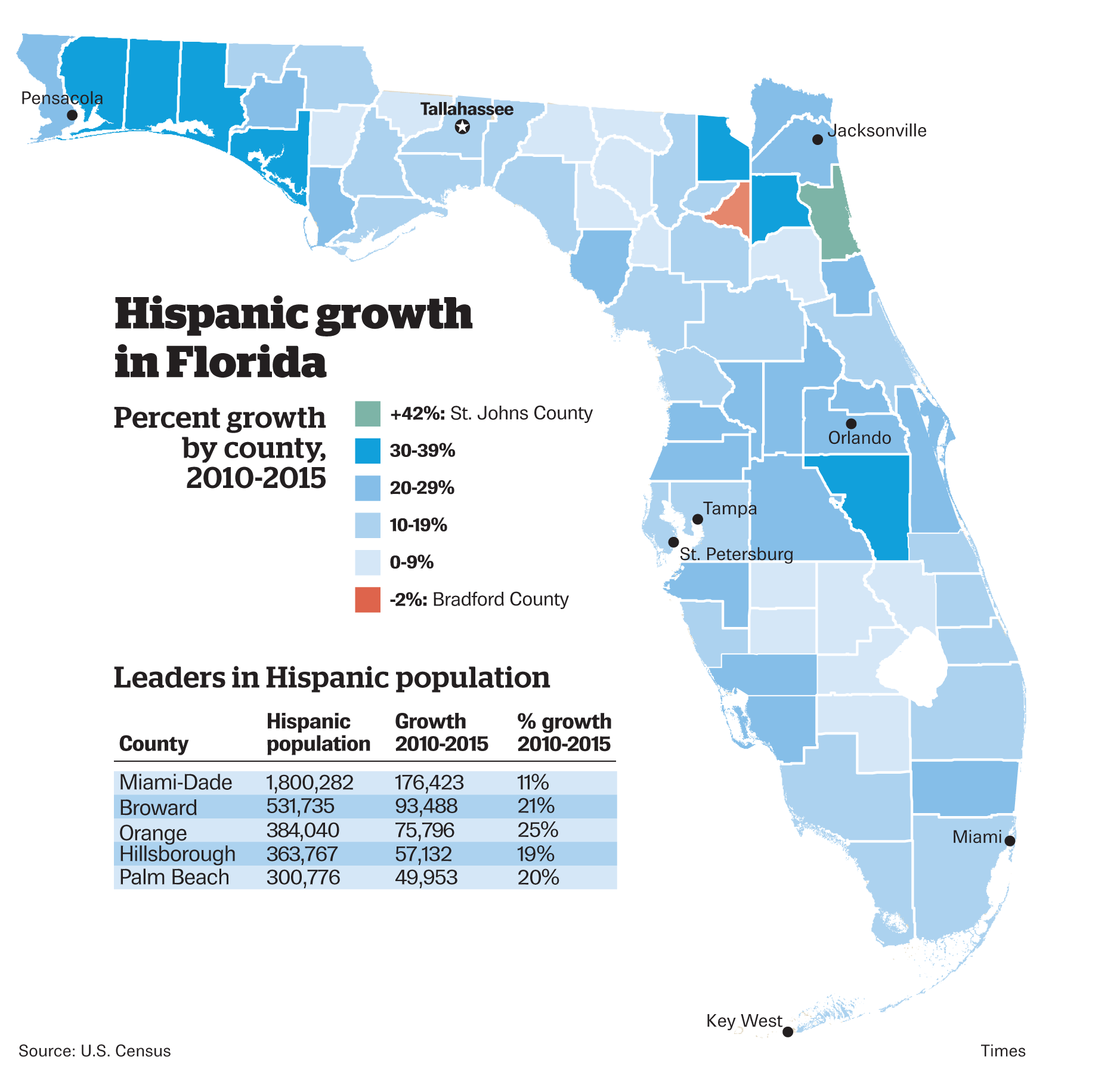 Hispanic growth in Florida Will it determine the election? Latino