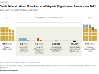 An Overview chart of PH election