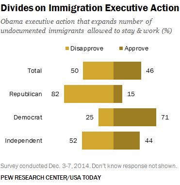 Immigration Action Gets Mixed Response