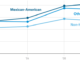 The graph on chideya electorate mexican