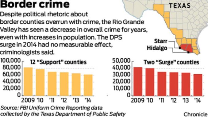 No-crime