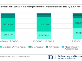 Chart on foreign born residents by year