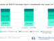 Chart on foreign born residents by year