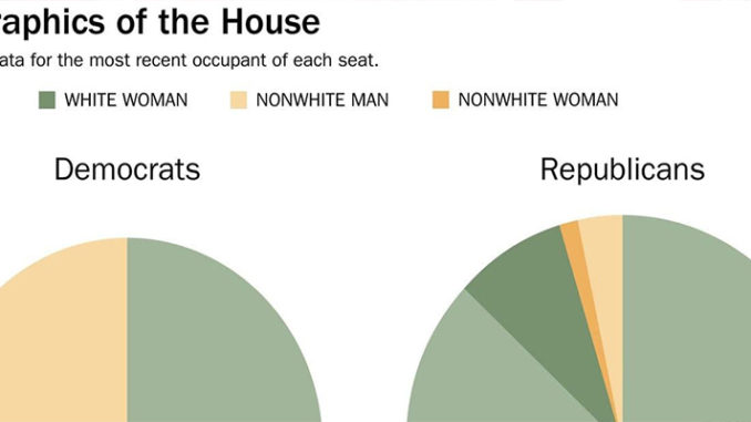 The picture is on new trend based on republic and democrats