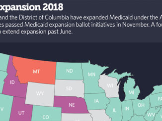 The picture on Medicaid expansion