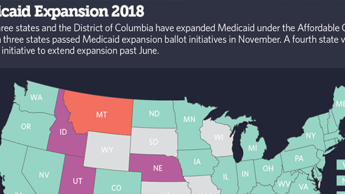 The picture on Medicaid expansion