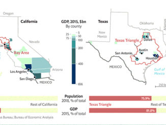 California And Texas GDP Ratio