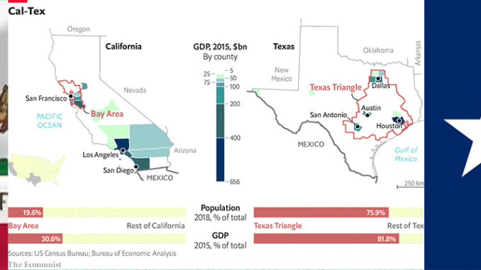 California And Texas GDP Ratio