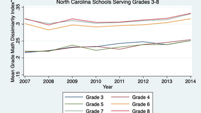 Racial gap by income is shown in the picture