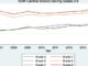 Racial gap by income is shown in the picture