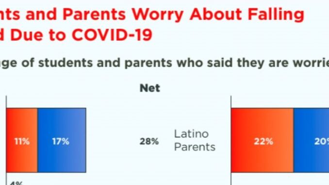 A Complete Picture Of Parents Worries About Covid In Percent