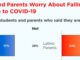 A Complete Picture Of Parents Worries About Covid In Percent